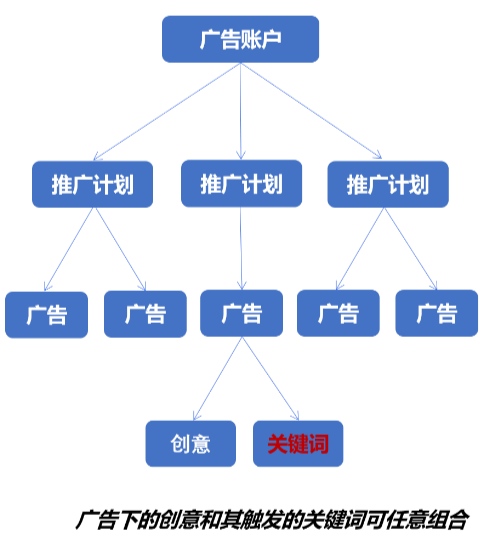 微信搜一搜投放